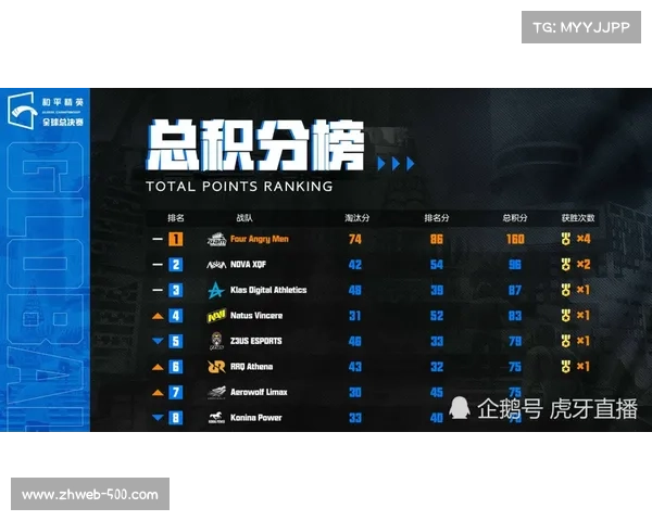 中冠决赛阶段排位赛，大连可为对阵大连涵瑀
