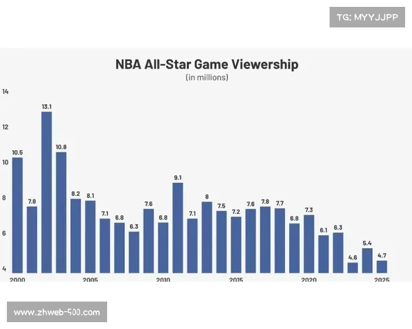 全明星新赛制战术分析，美国队vs世界队对抗策略对比